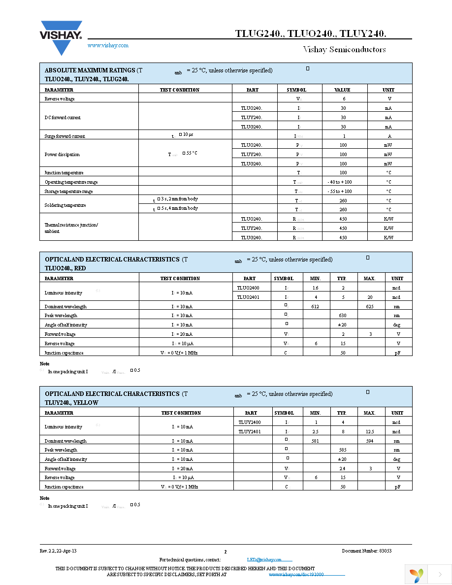 TLUG2401 Page 2