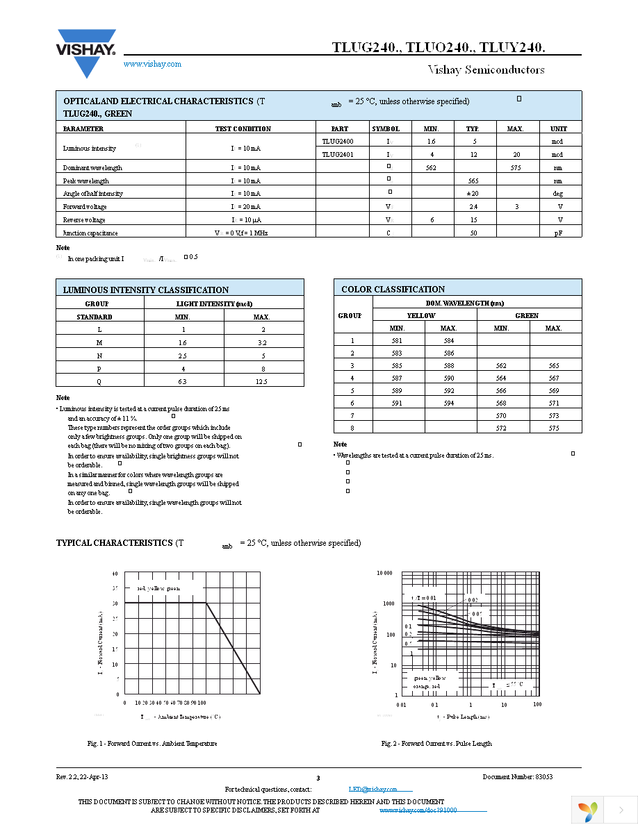 TLUG2401 Page 3