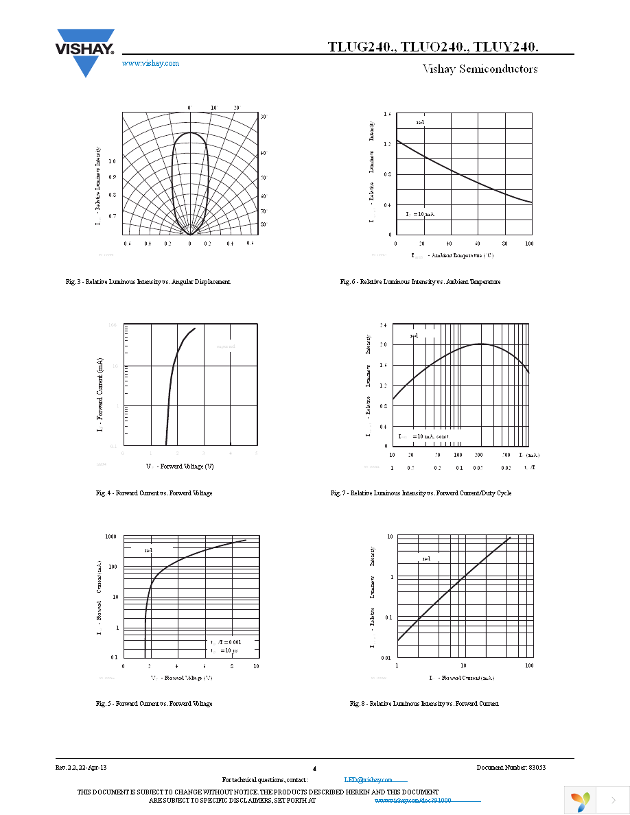 TLUG2401 Page 4