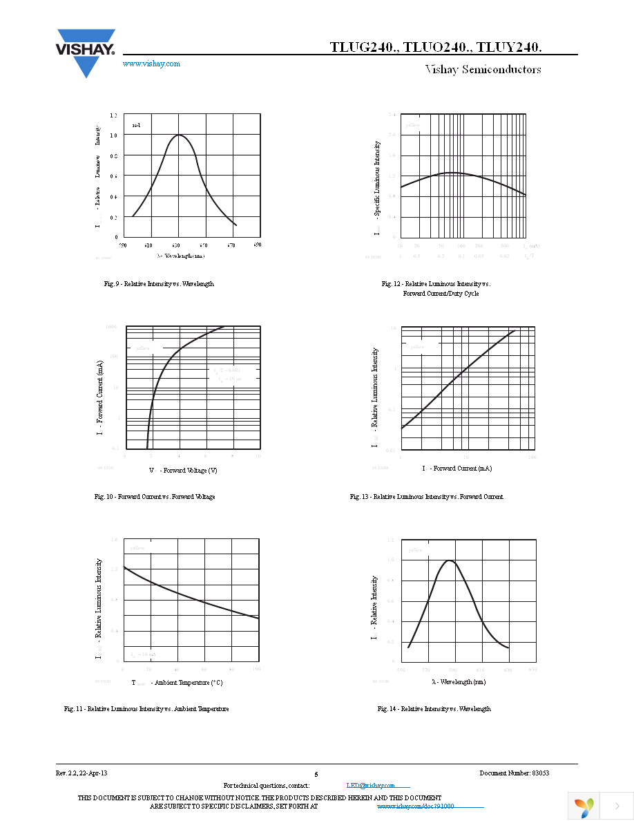 TLUG2401 Page 5