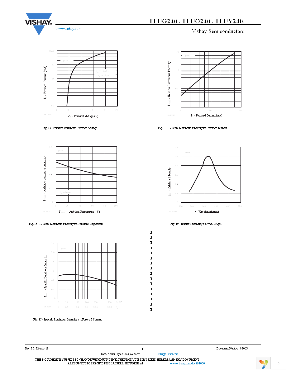 TLUG2401 Page 6