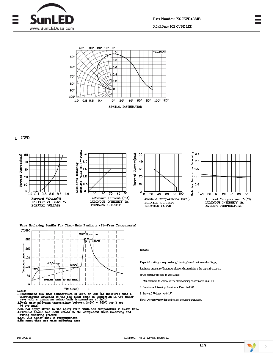 XSCWD43MB Page 2