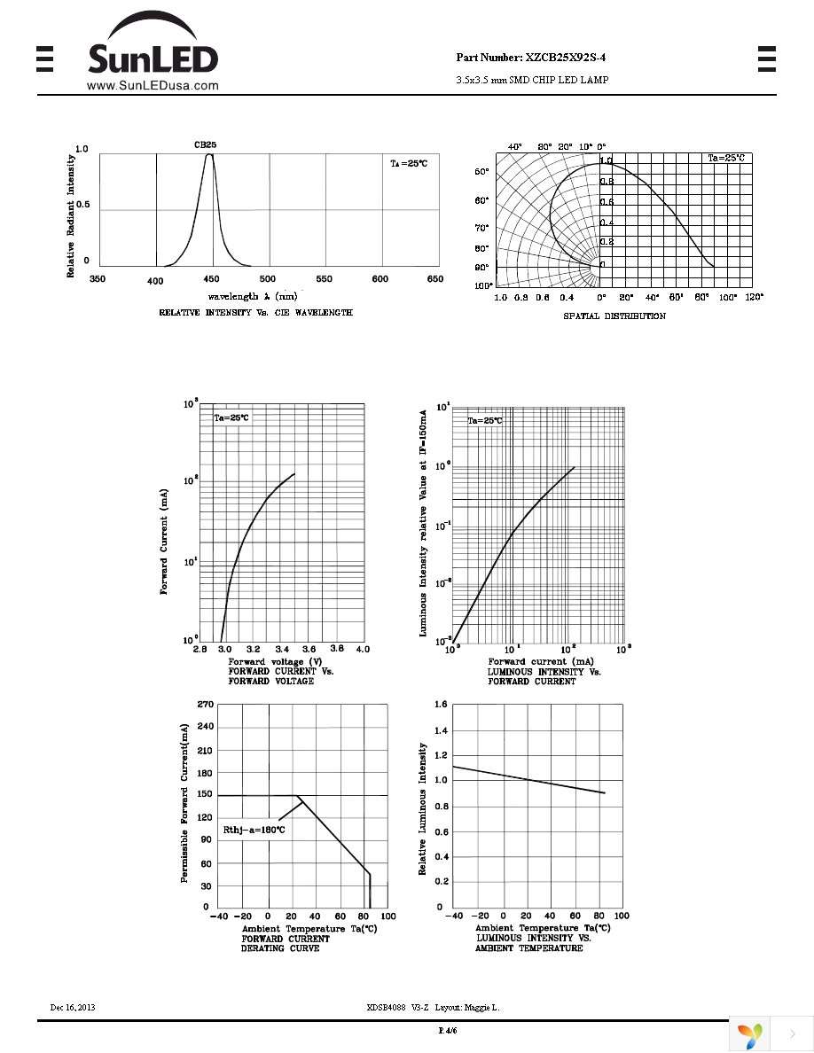 XZCB25X92S-4 Page 4