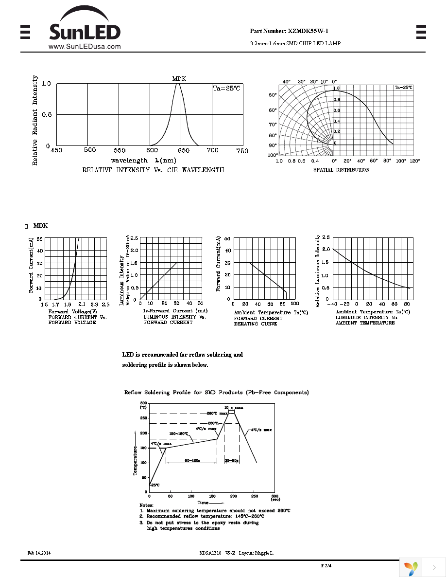 XZMDK55W-1 Page 2