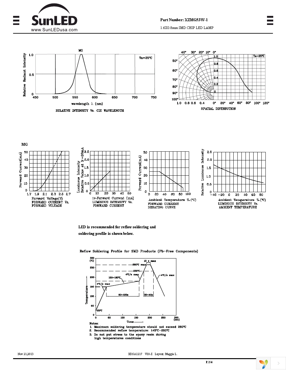 XZMG53W-1 Page 2