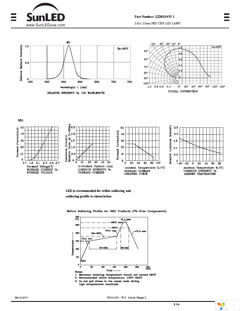 XZMG54W-1 Page 2