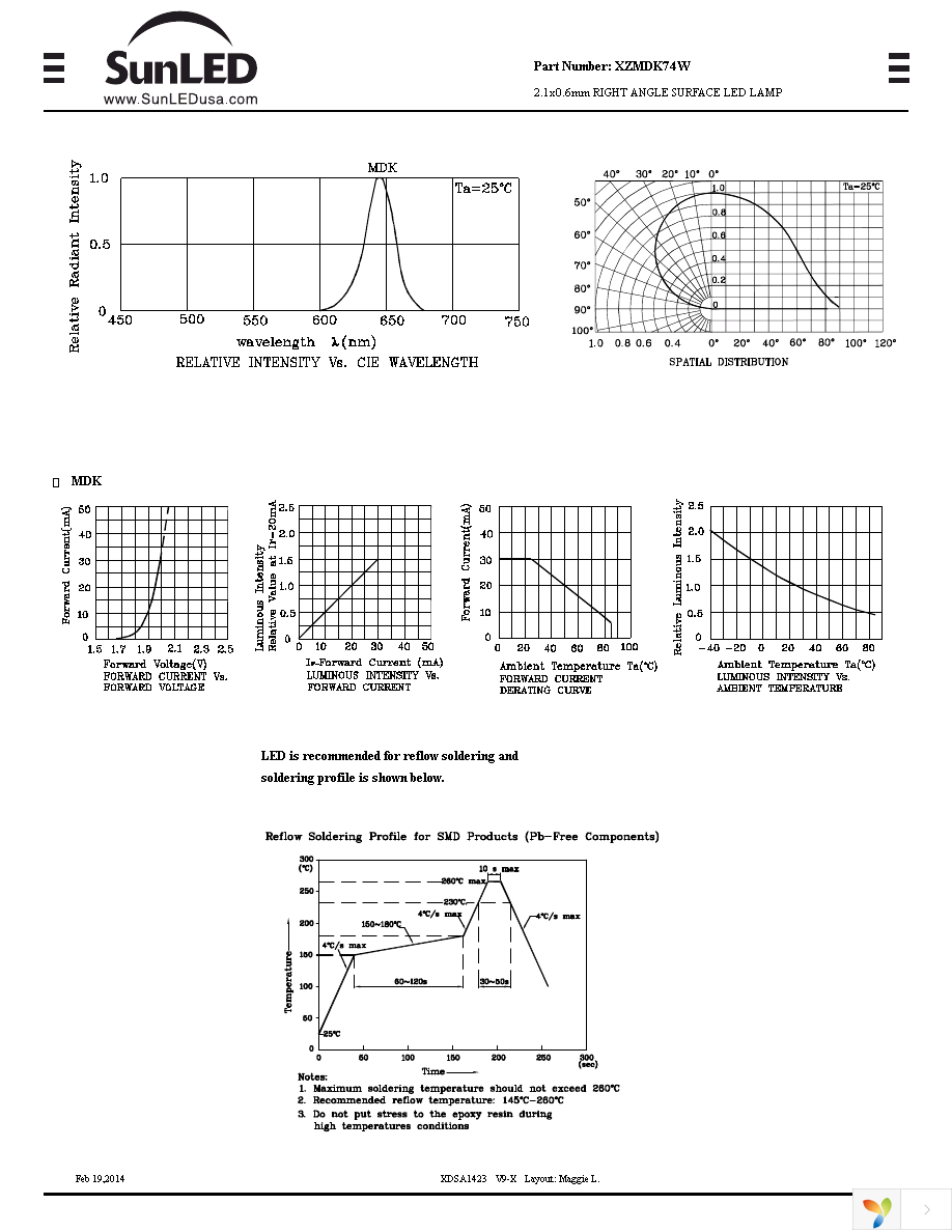 XZMDK74W Page 2