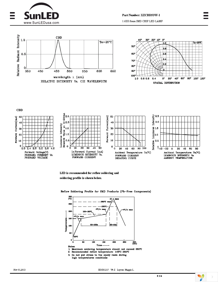 XZCBD53W-1 Page 2