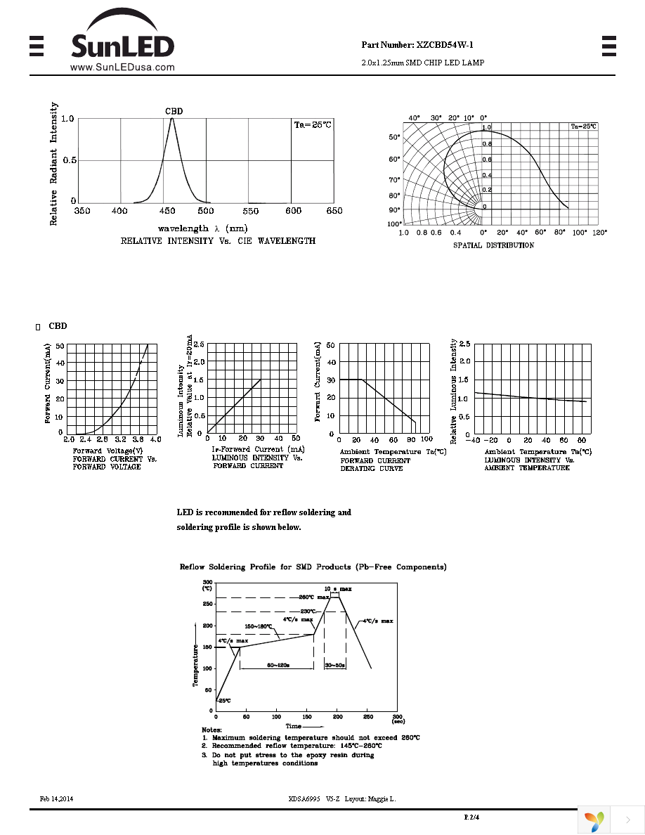 XZCBD54W-1 Page 2