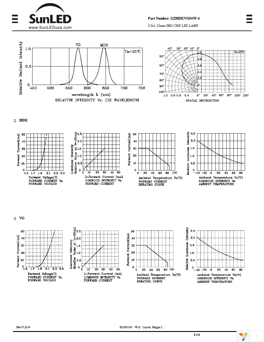 XZMDKVG54W-4 Page 2