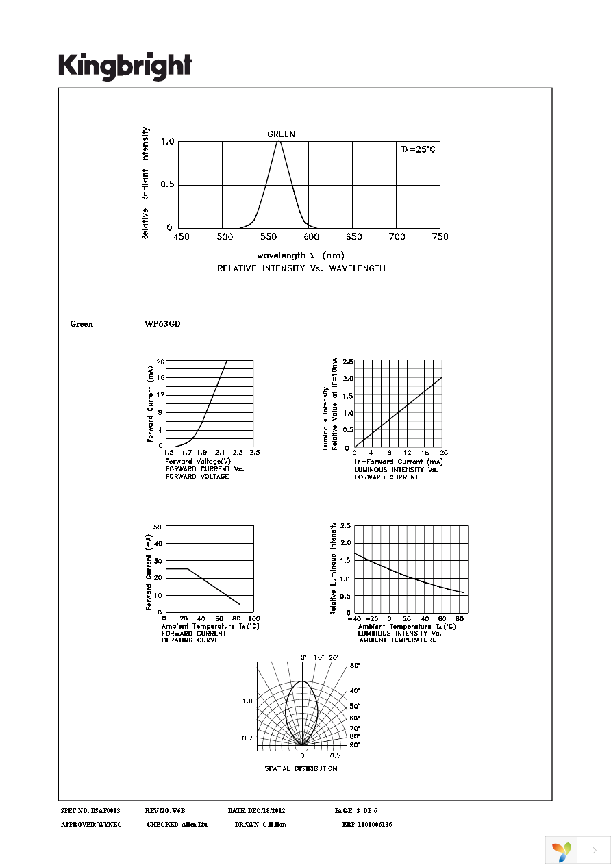 WP63GD Page 3