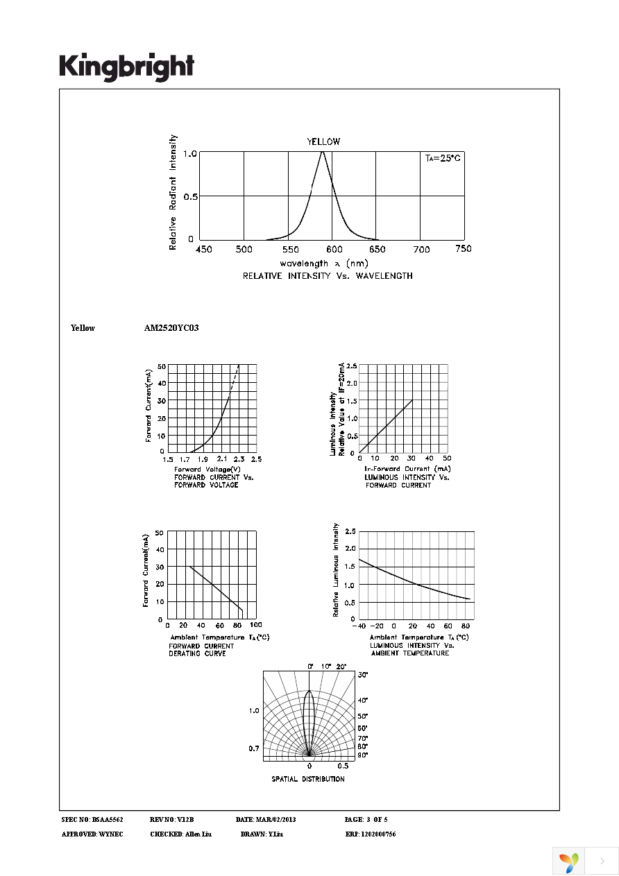 AM2520YC03 Page 3