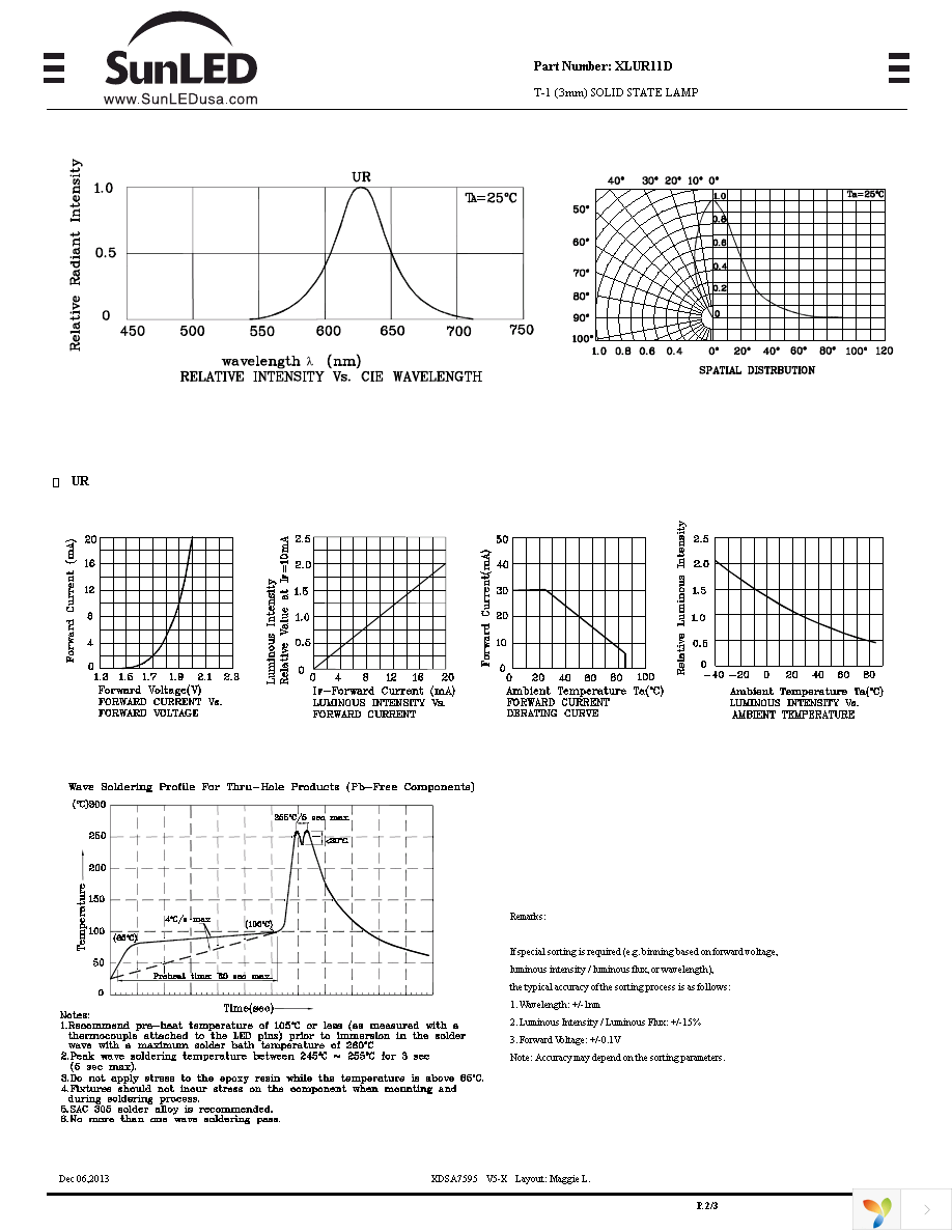 XLUR11D Page 2