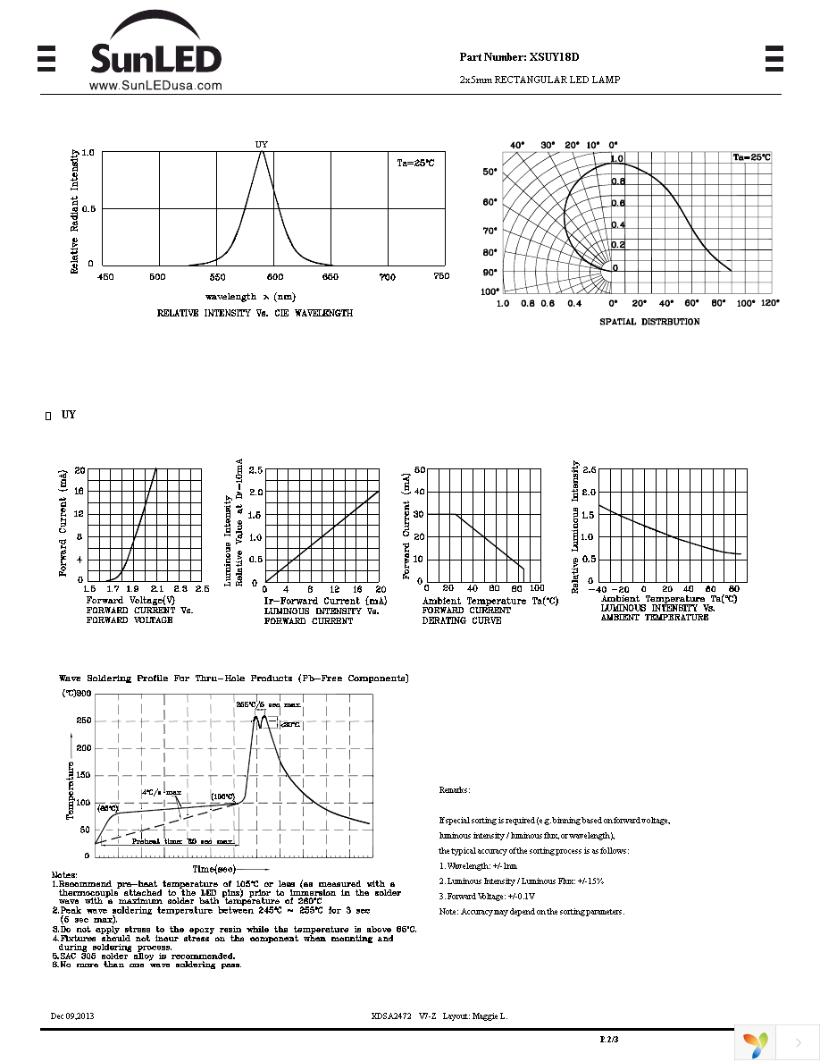 XSUY18D Page 2