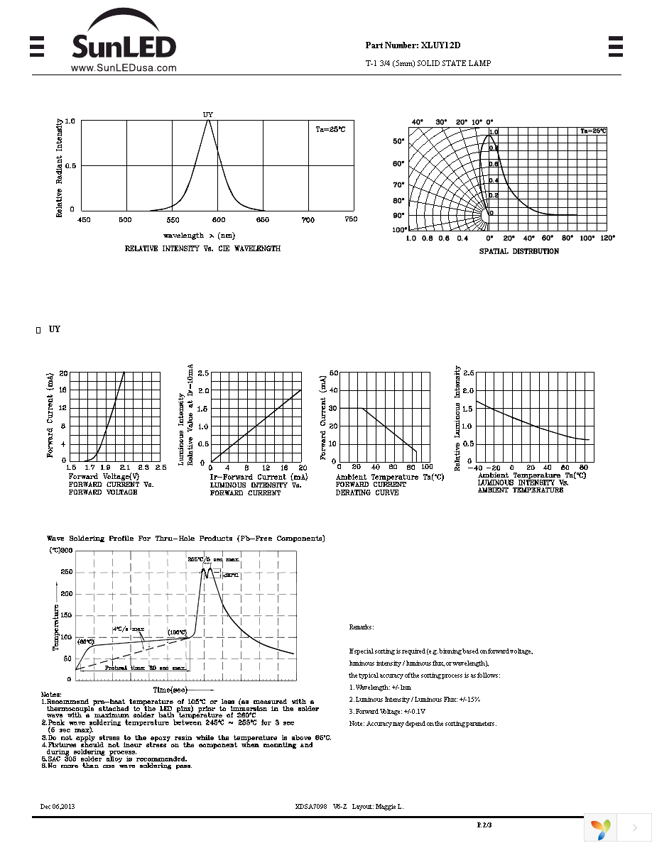 XLUY12D Page 2