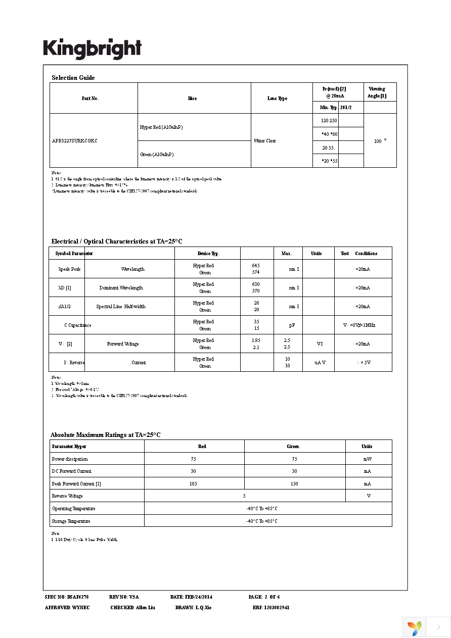 APB3227SURKCGKC Page 2