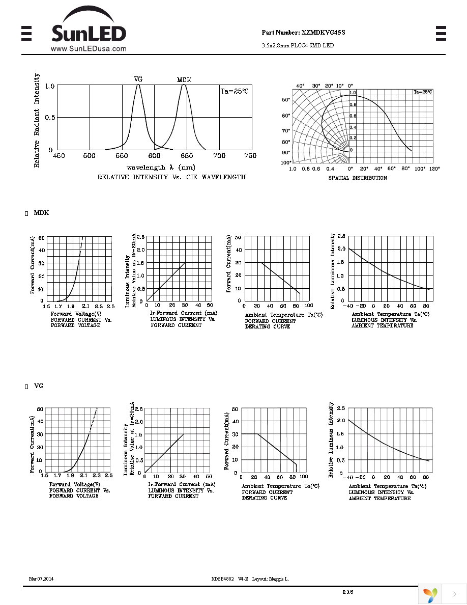 XZMDKVG45S Page 3