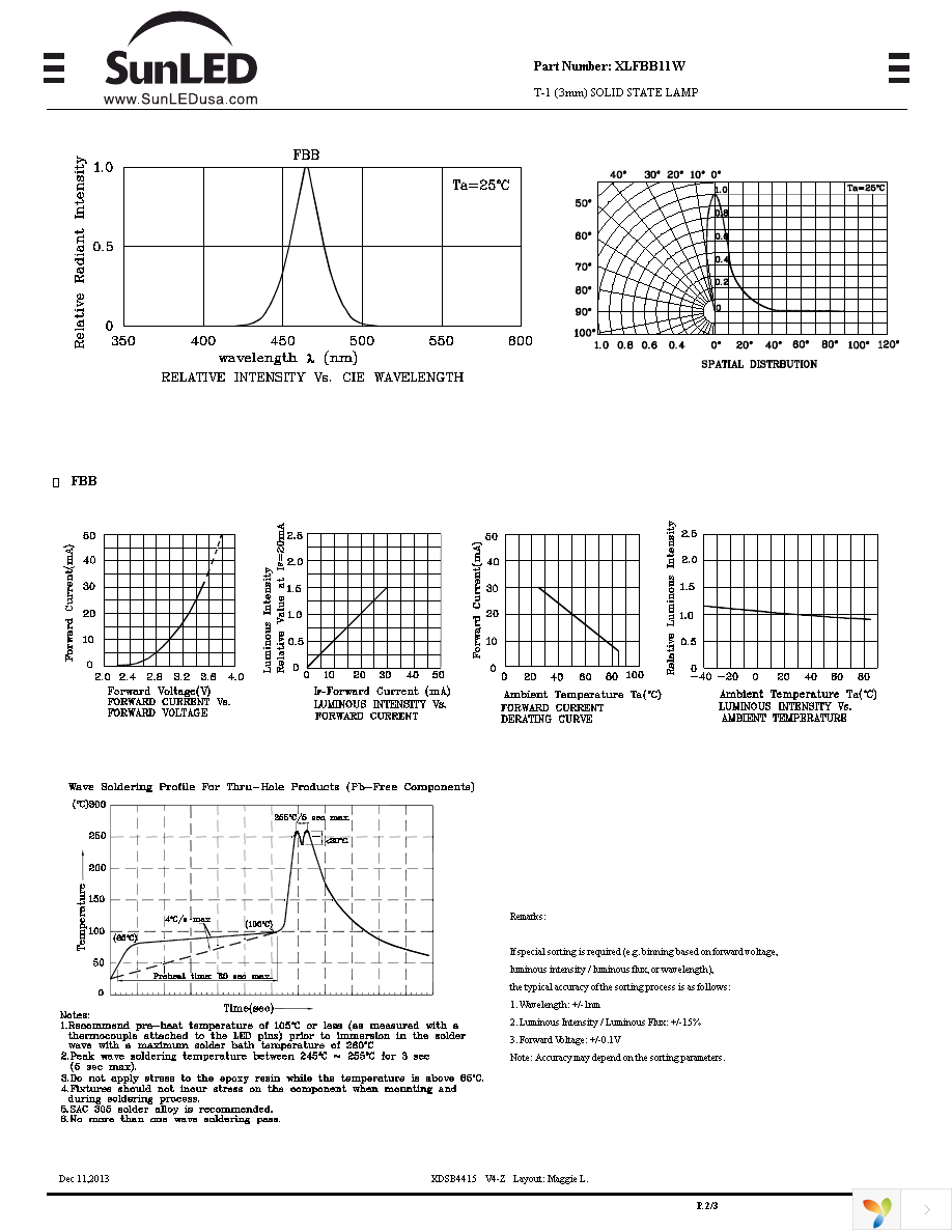 XLFBB11W Page 2