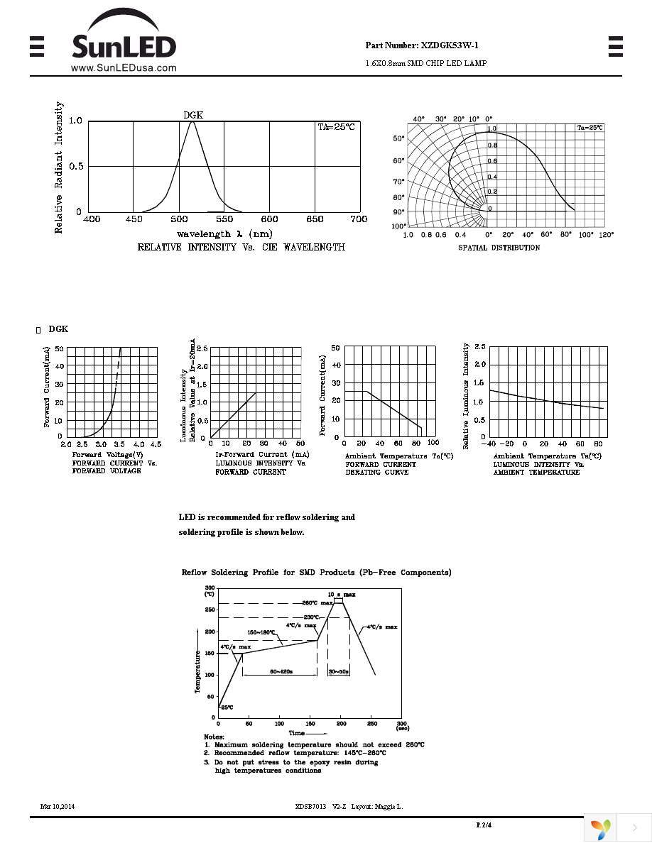 XZDGK53W-1 Page 2