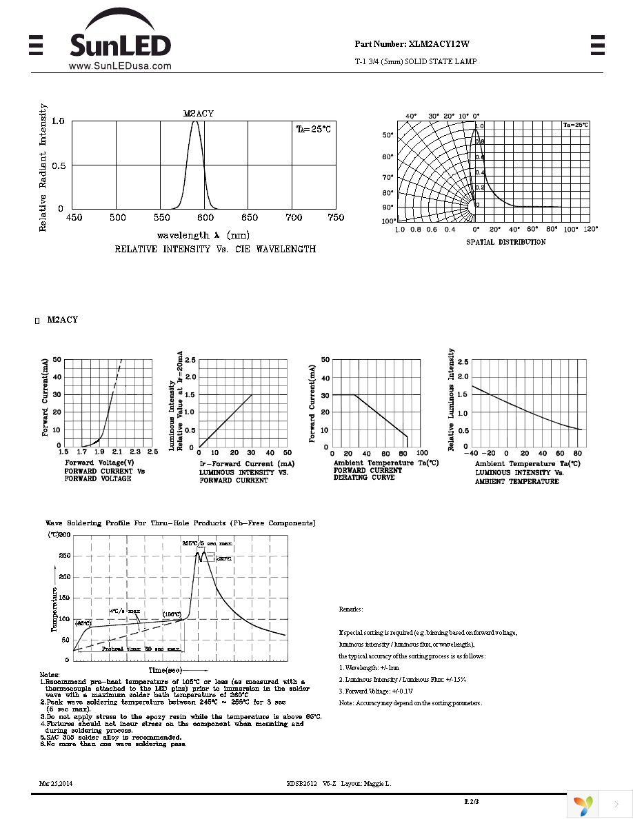 XLM2ACY12W Page 2