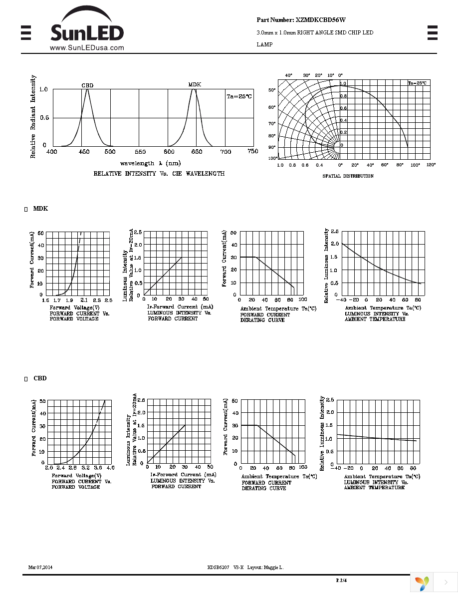 XZMDKCBD56W Page 2