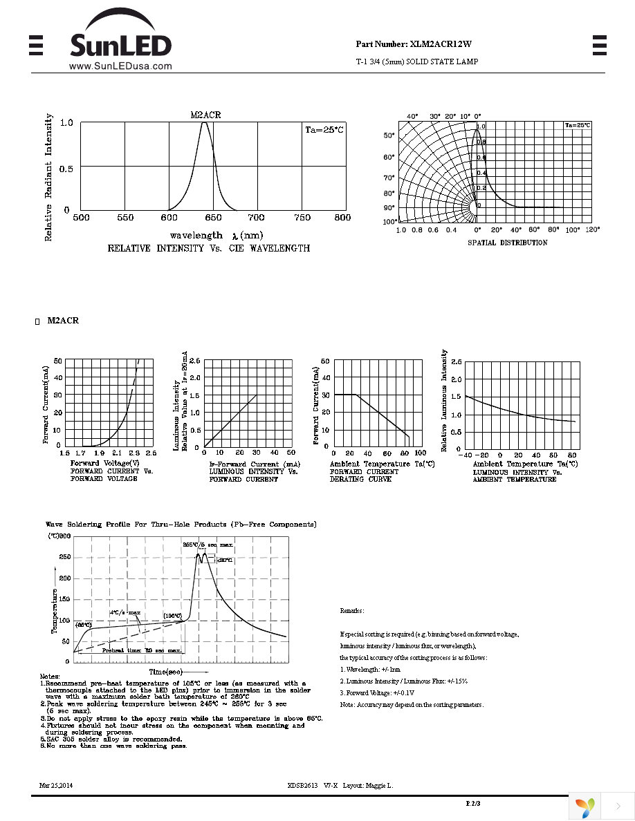 XLM2ACR12W Page 2