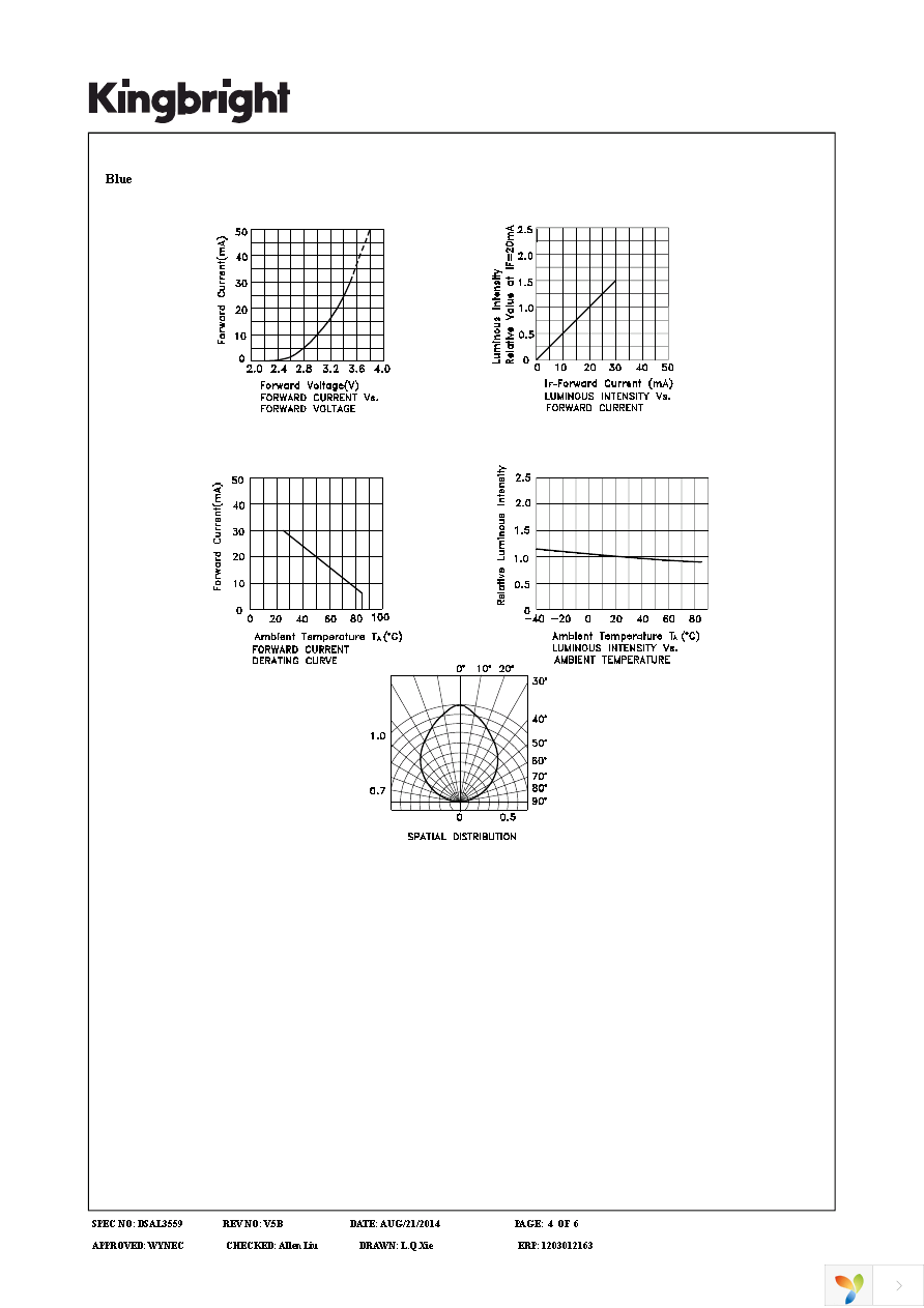 APB3227ZGQBDC Page 4