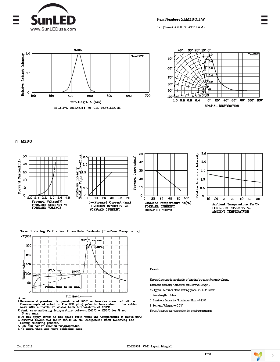 XLM2DG11W Page 2