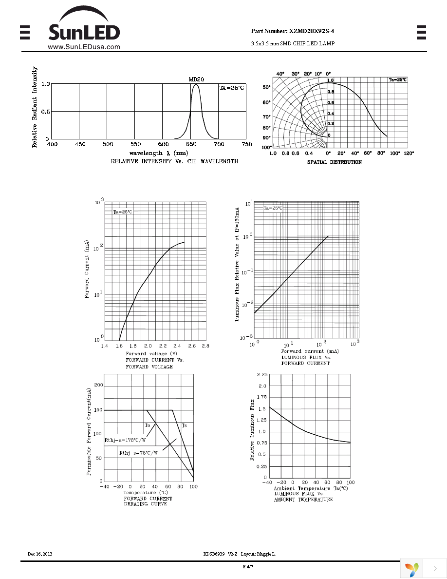 XZMD20X92S-4 Page 4