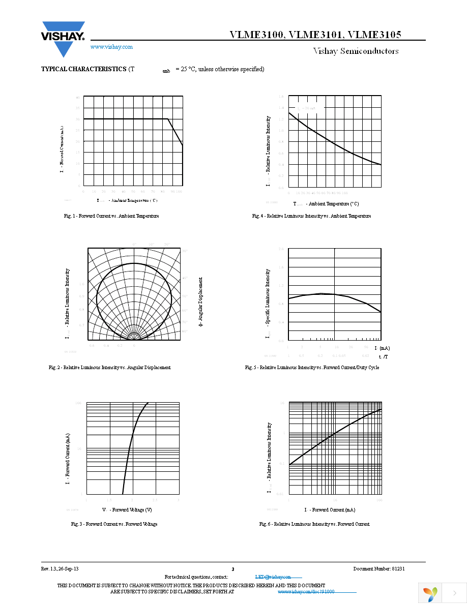 VLME3100-GS08 Page 3