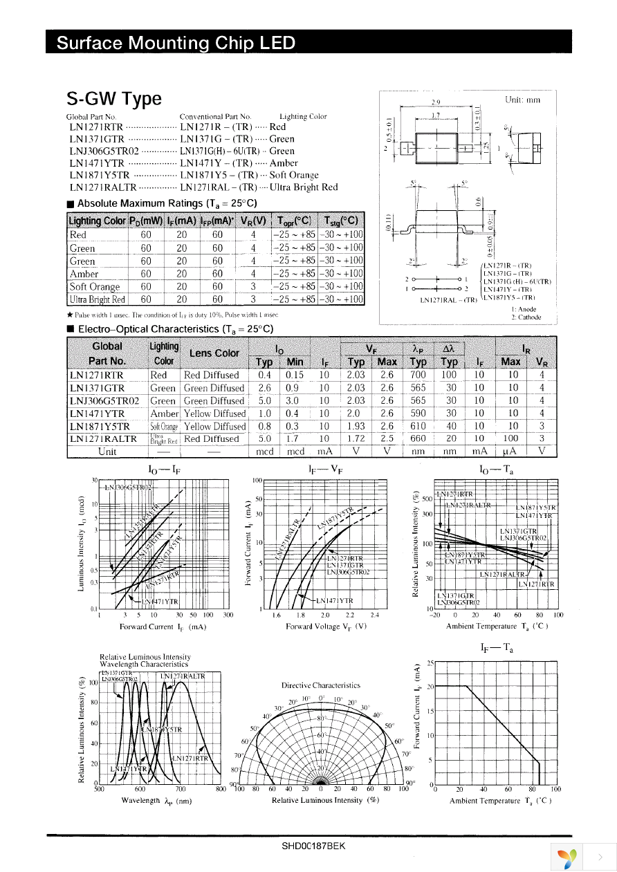 LN1371GTR Page 1