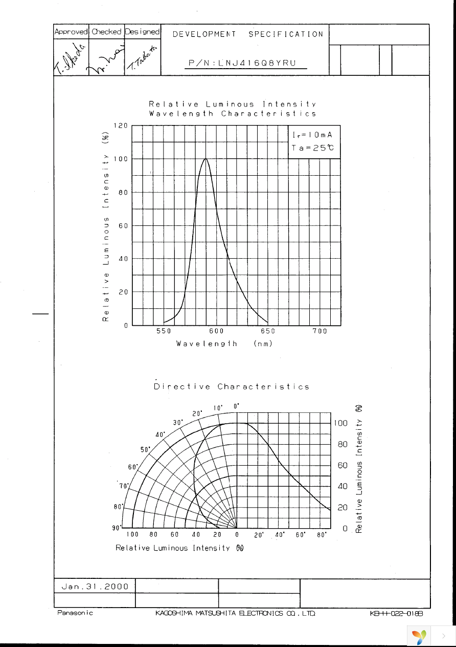 LNJ416Q8YRU Page 3