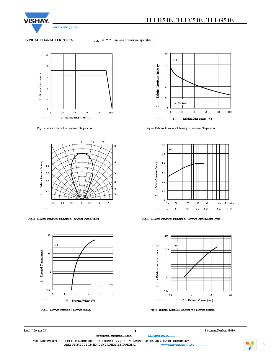 TLLR5400 Page 3