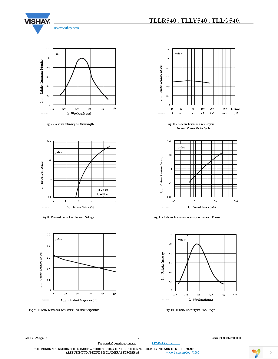 TLLR5400 Page 4