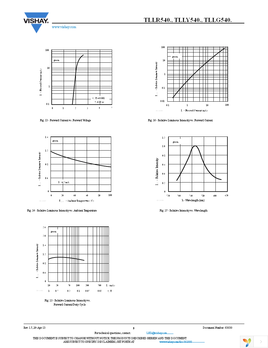 TLLR5400 Page 5