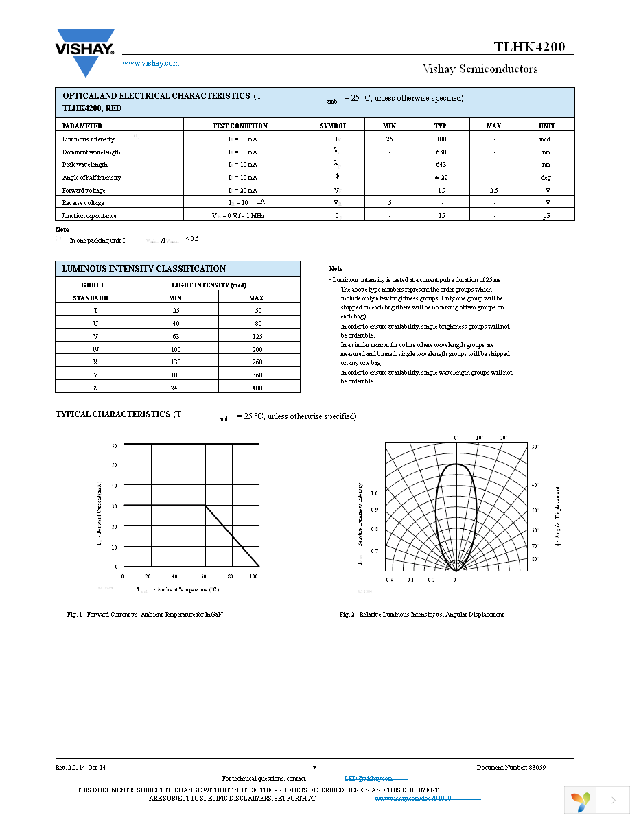 TLHK4200 Page 2