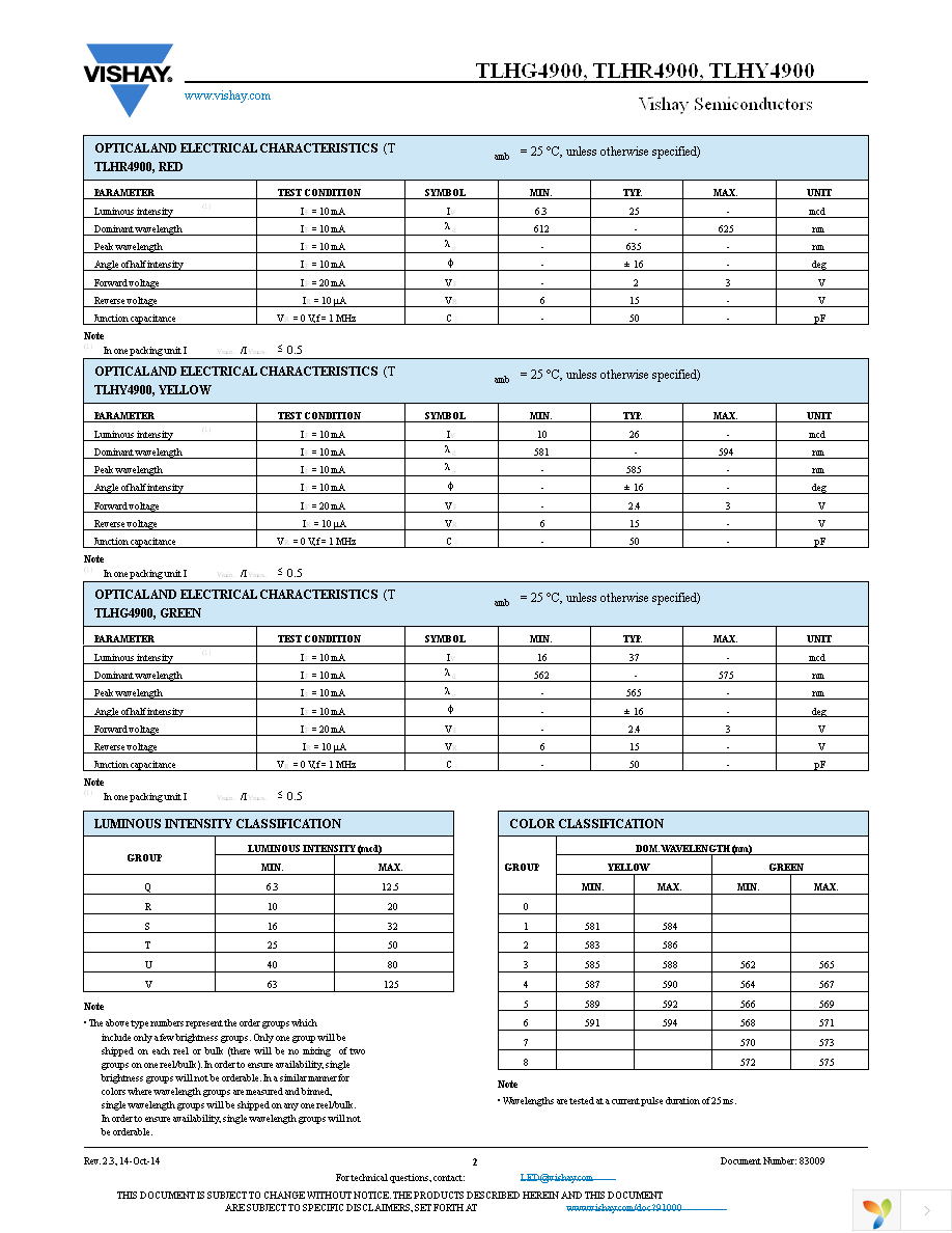 TLHR4900 Page 2