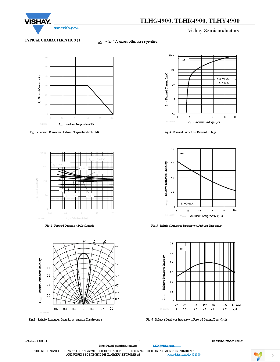 TLHR4900 Page 3