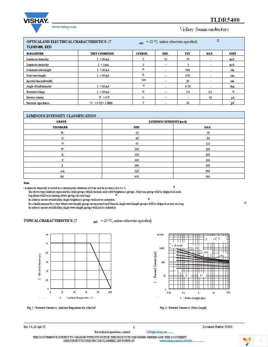 TLDR5400 Page 2