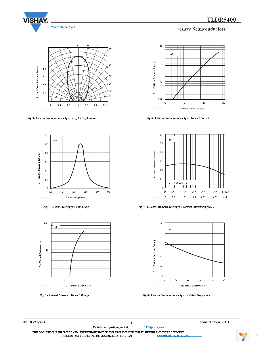 TLDR5400 Page 3