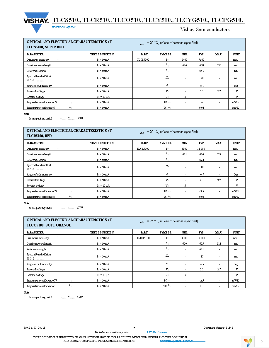 TLCR5100 Page 2