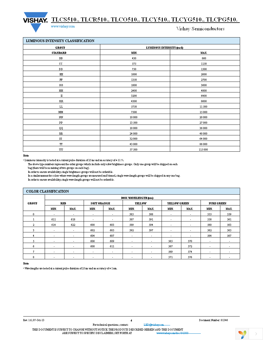 TLCR5100 Page 4