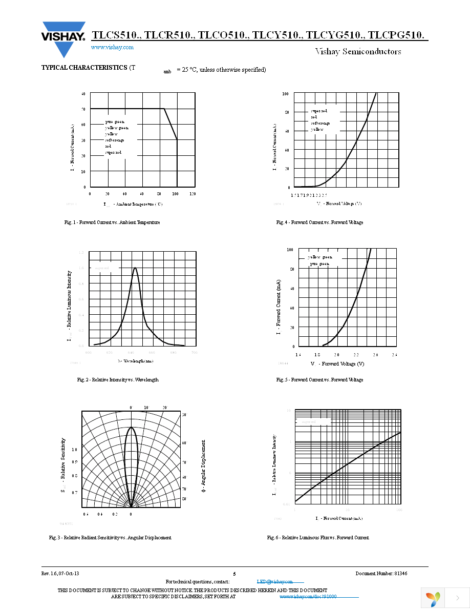 TLCR5100 Page 5