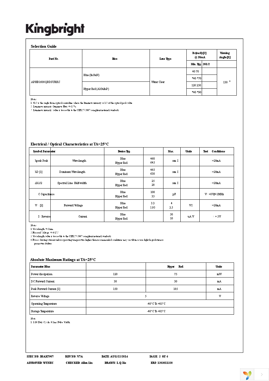 APHB1608QBDSURKC Page 2