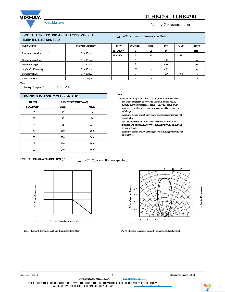 TLHB4200 Page 2