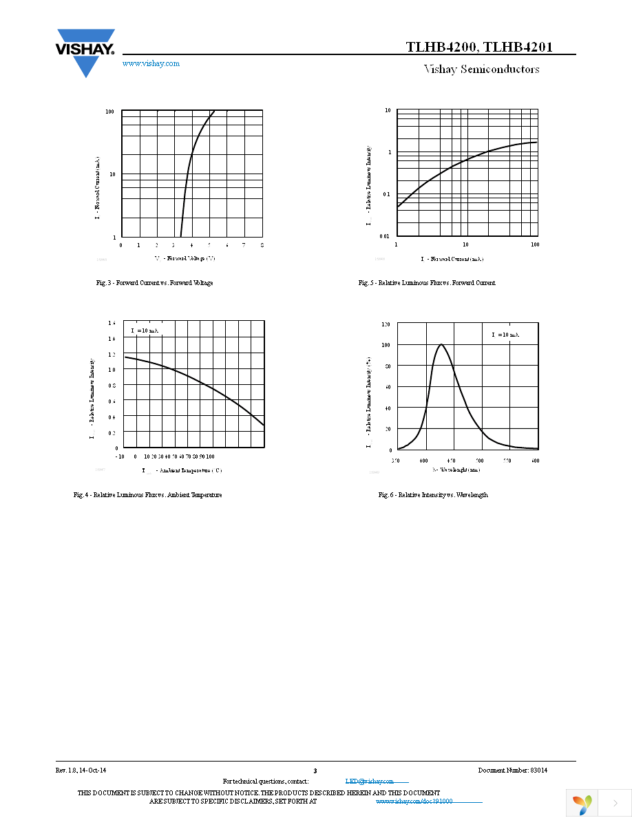 TLHB4200 Page 3