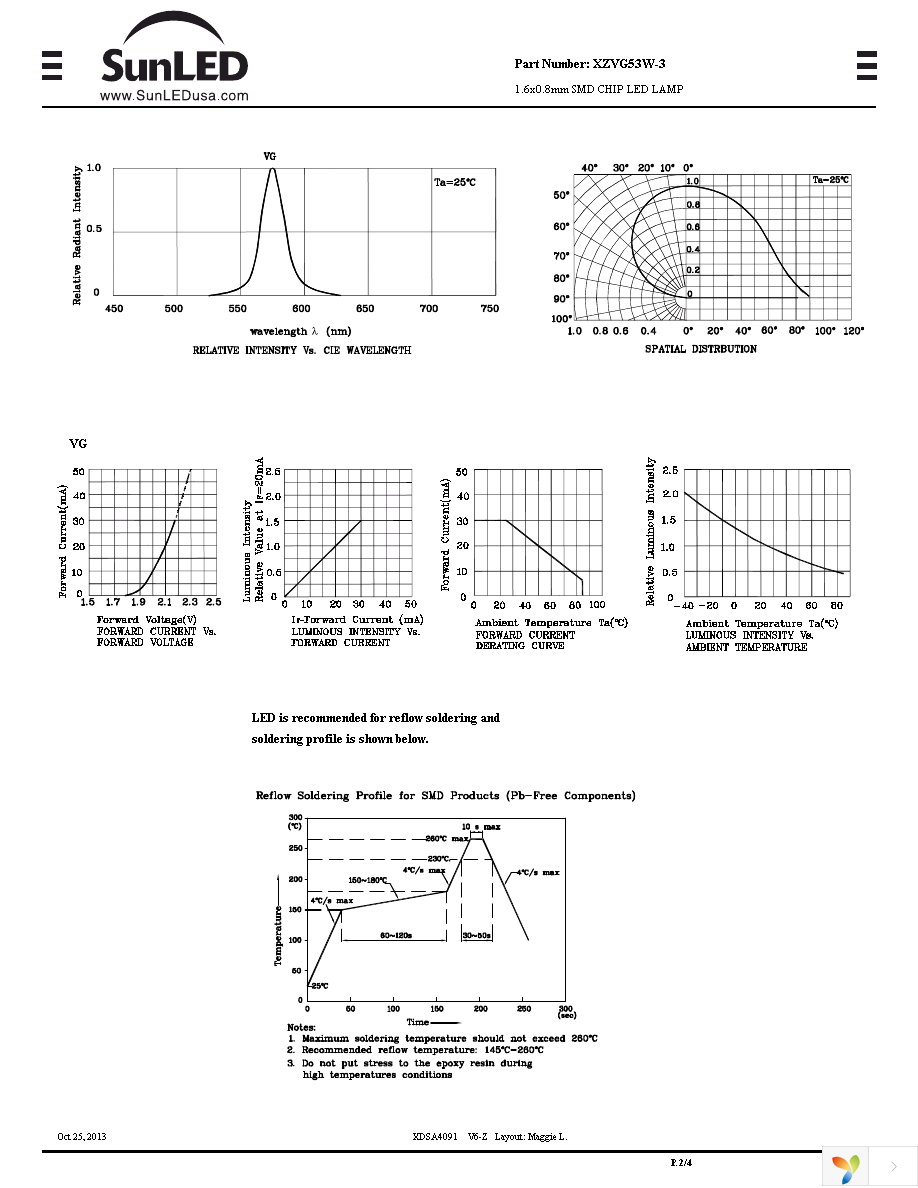 XZVG53W-3 Page 2