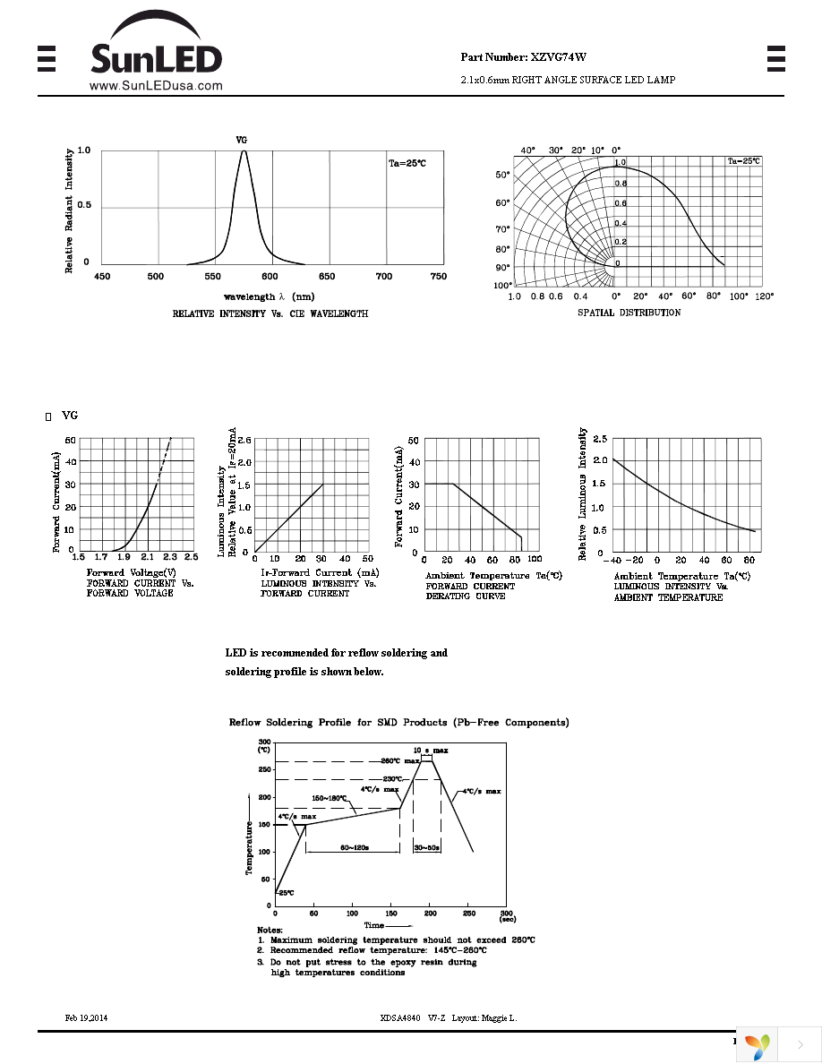 XZVG74W Page 2