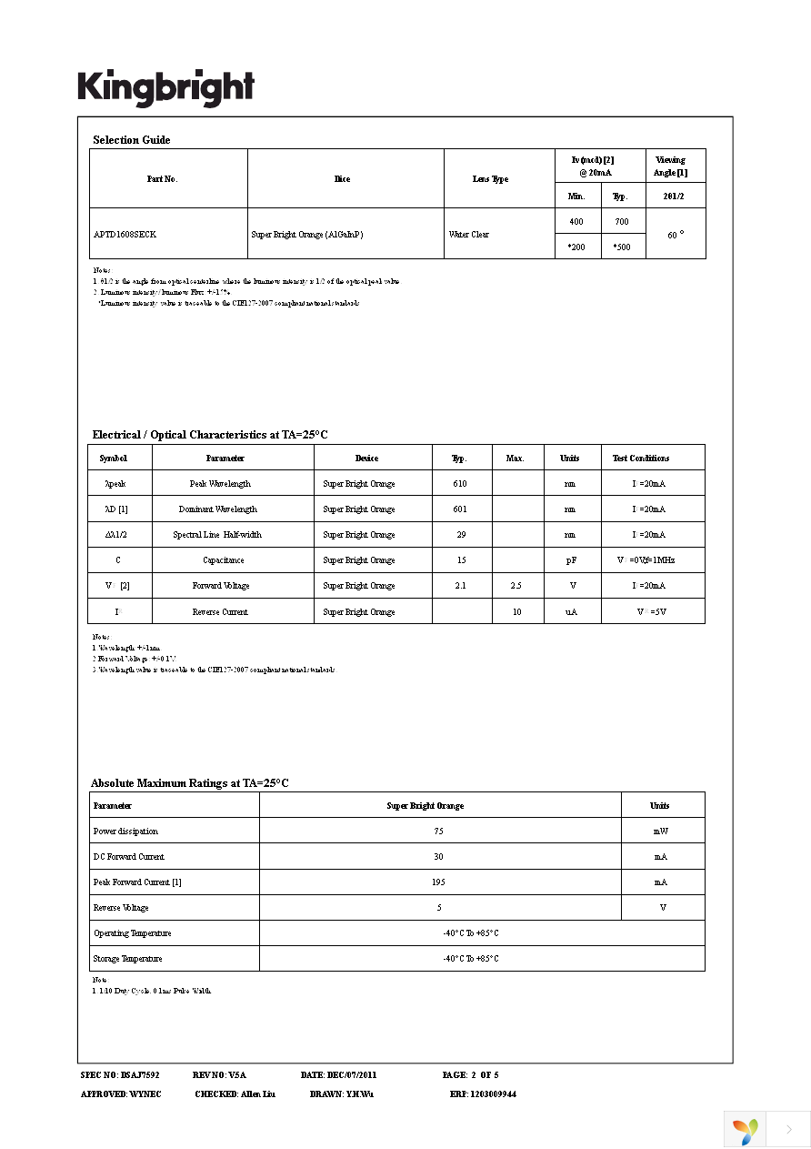 APTD1608SECK Page 2