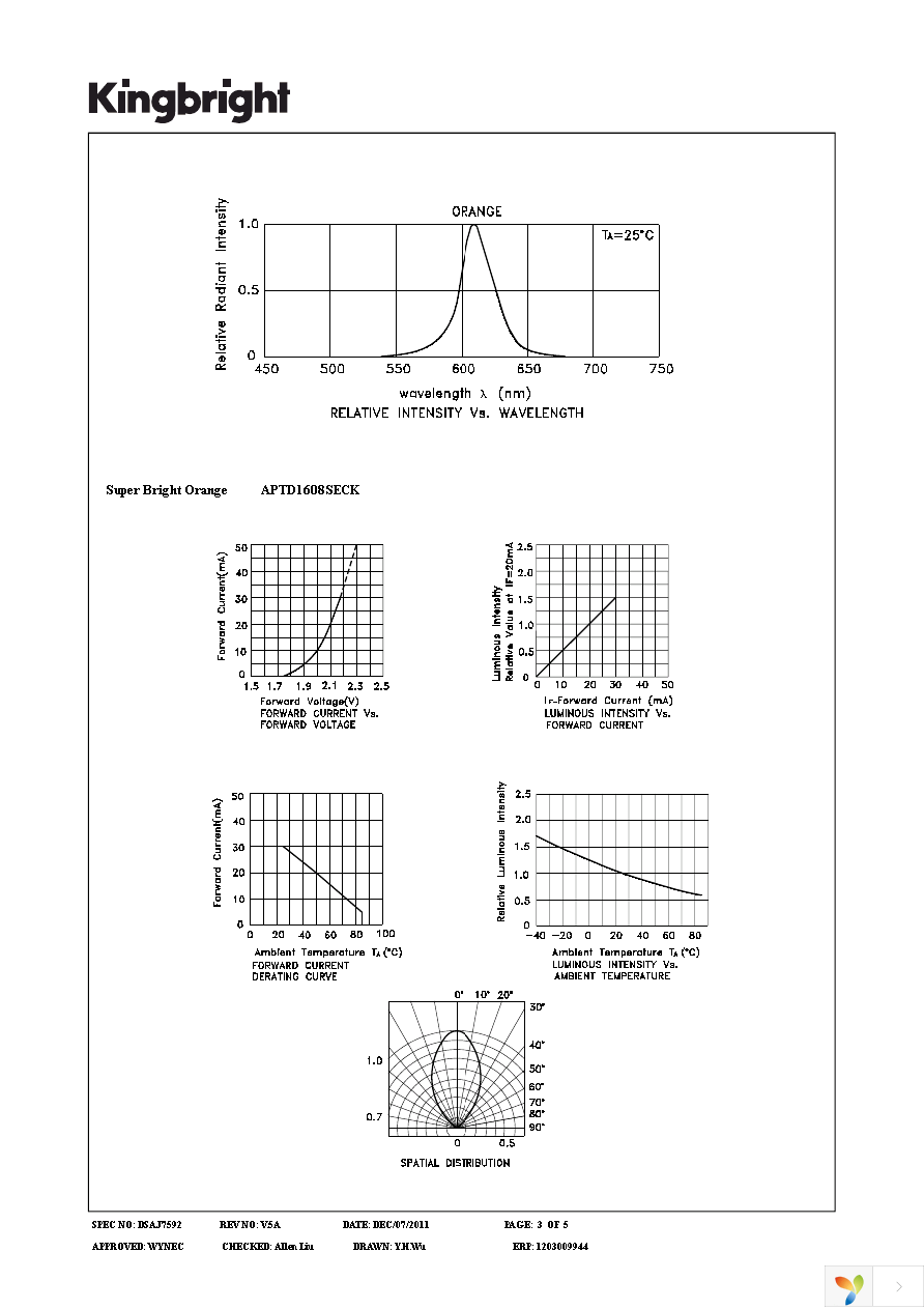 APTD1608SECK Page 3